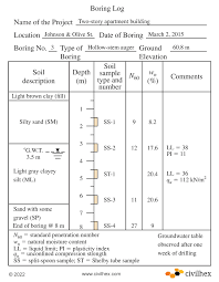 Geotechnical Reports